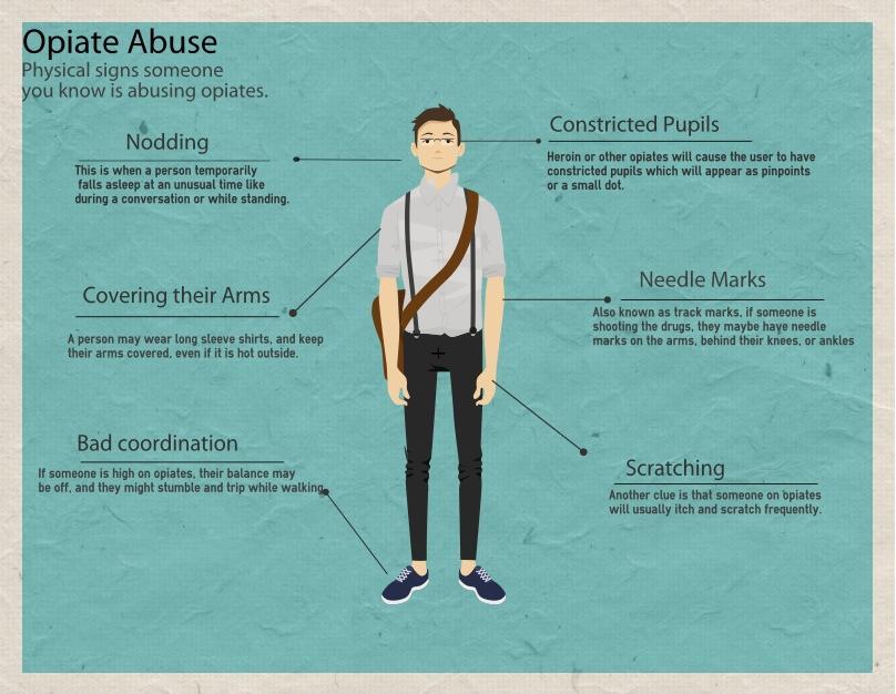 opiate-abuse-infographic (2)